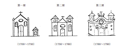 建築